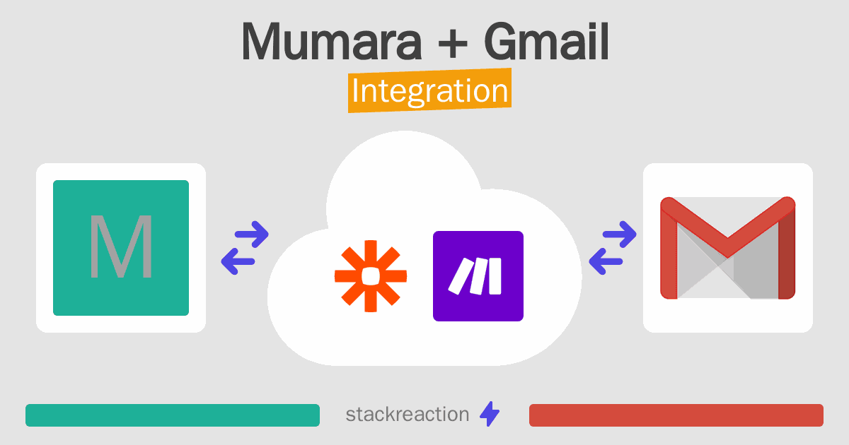 Mumara and Gmail Integration