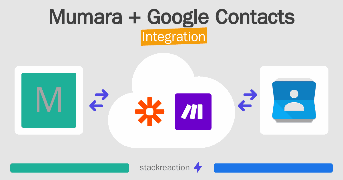Mumara and Google Contacts Integration