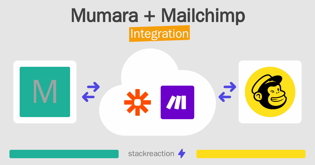 Mumara and Mailchimp Integration