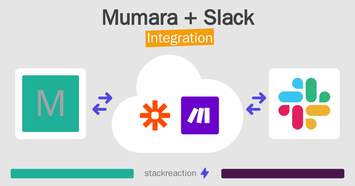 Mumara and Slack Integration