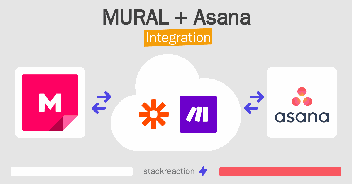 MURAL and Asana Integration