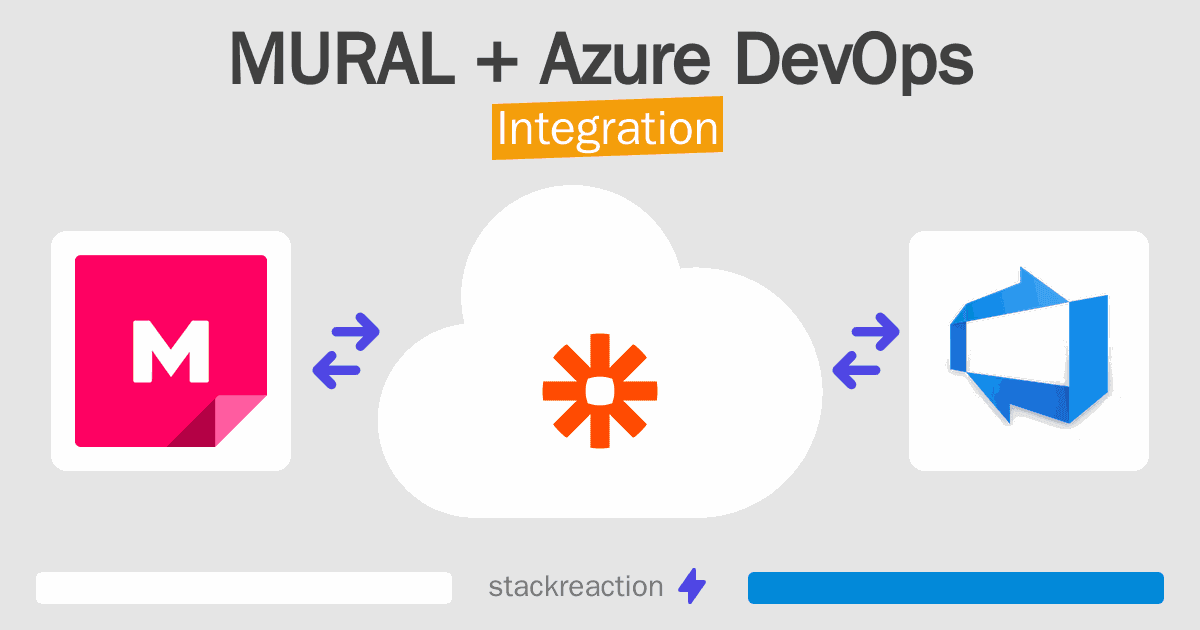 MURAL and Azure DevOps Integration