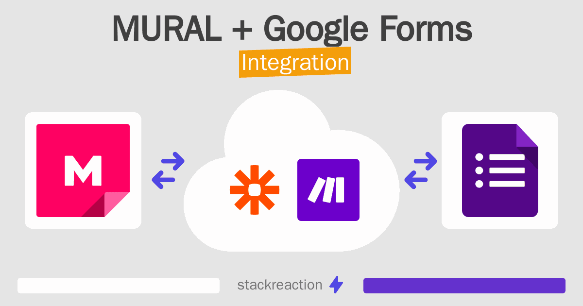 MURAL and Google Forms Integration