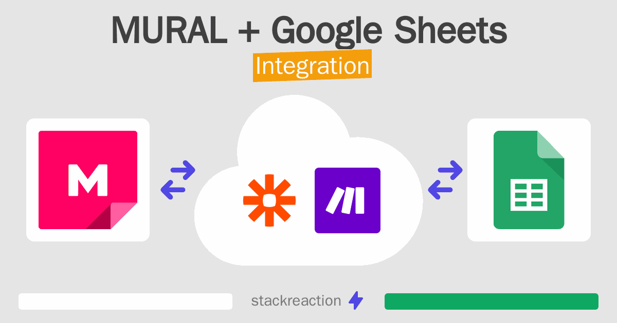 MURAL and Google Sheets Integration