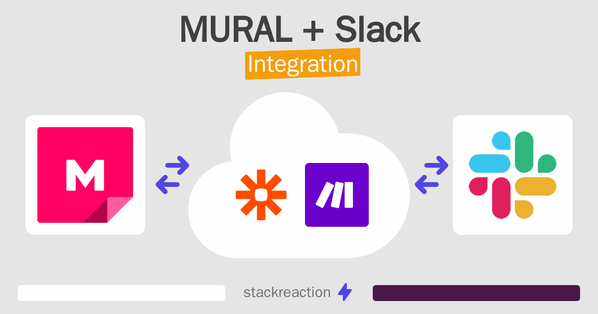 MURAL and Slack Integration
