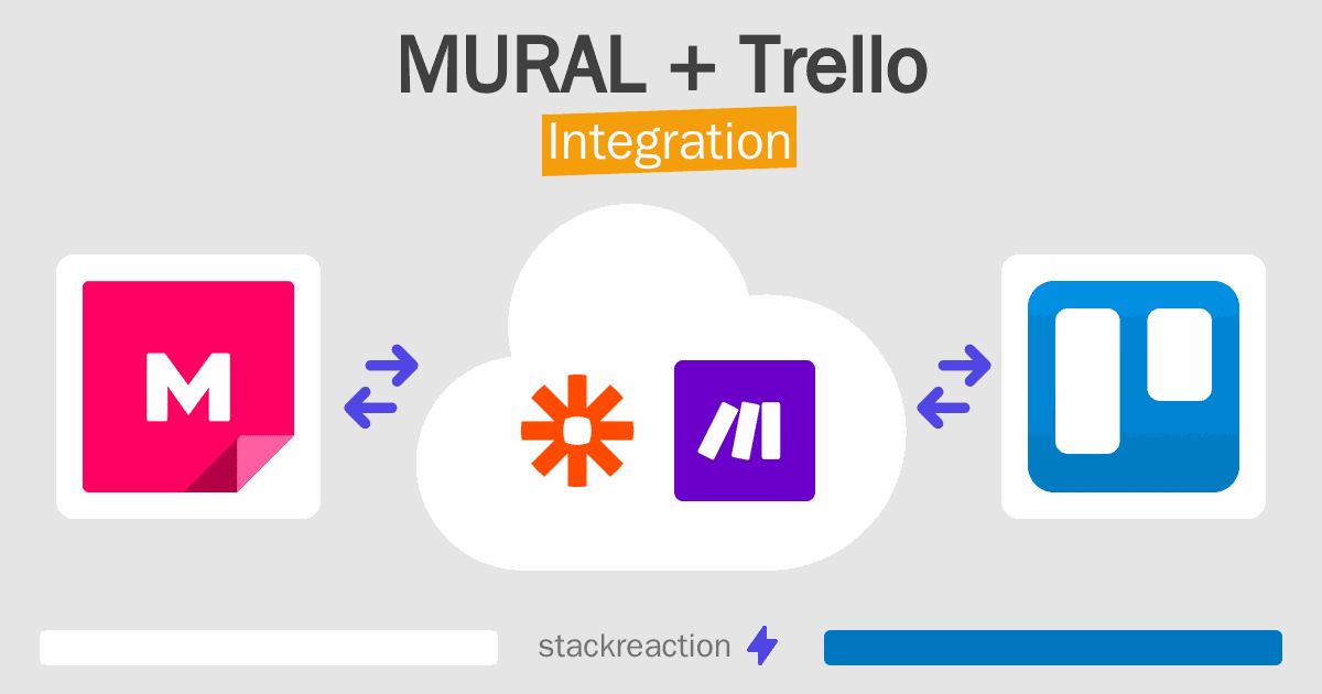 MURAL and Trello Integration