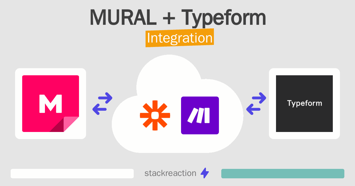 MURAL and Typeform Integration