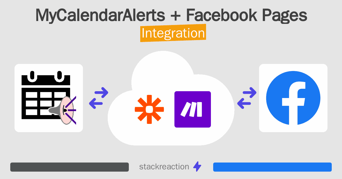 MyCalendarAlerts and Facebook Pages Integration
