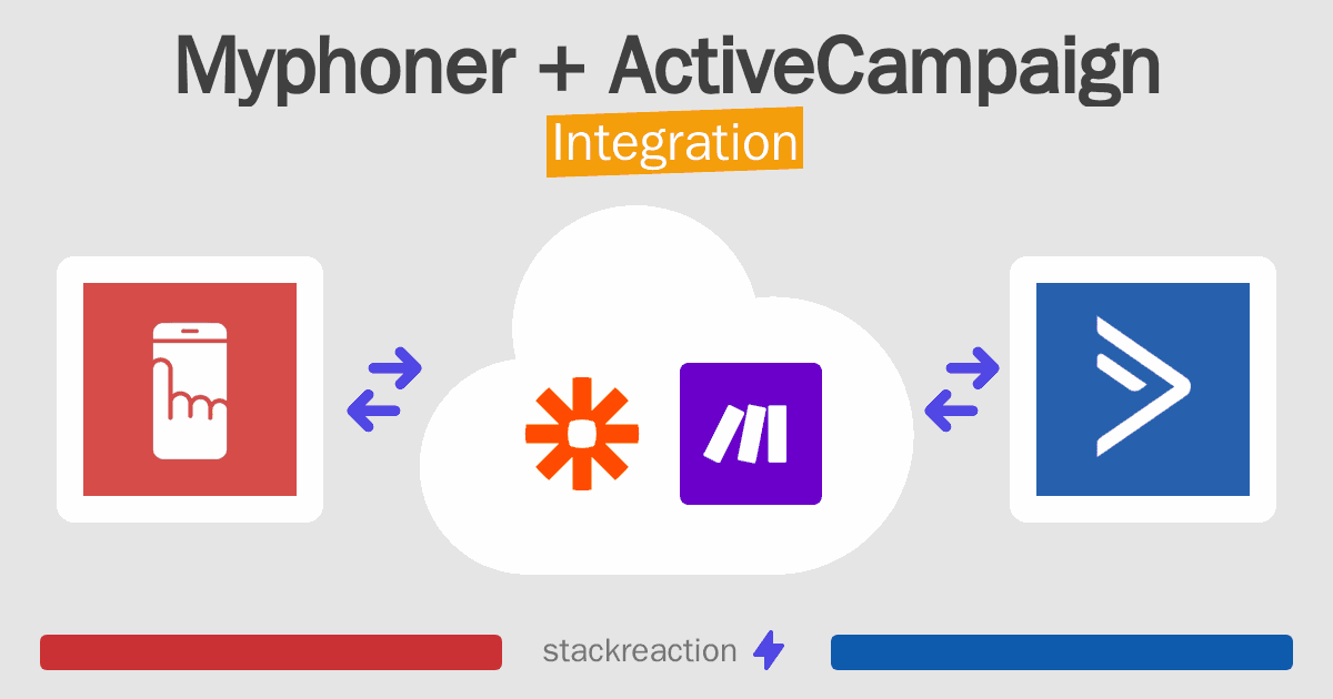 Myphoner and ActiveCampaign Integration