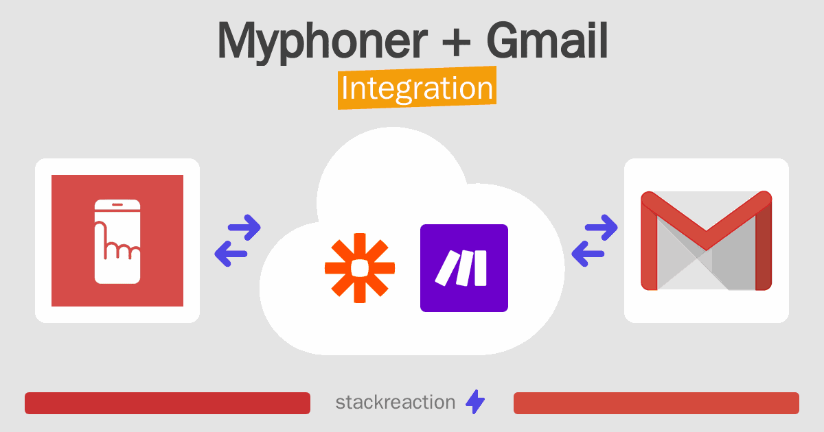 Myphoner and Gmail Integration