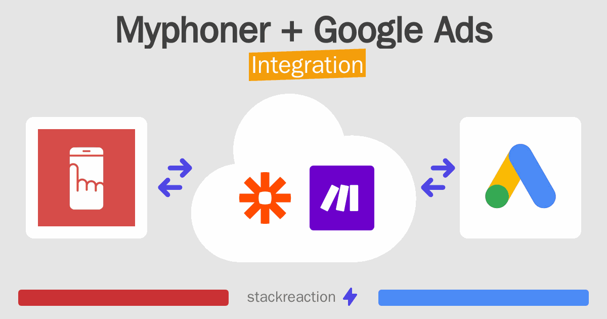 Myphoner and Google Ads Integration