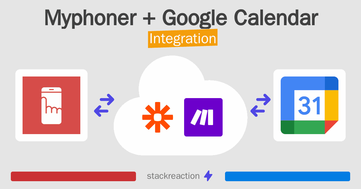 Myphoner and Google Calendar Integration