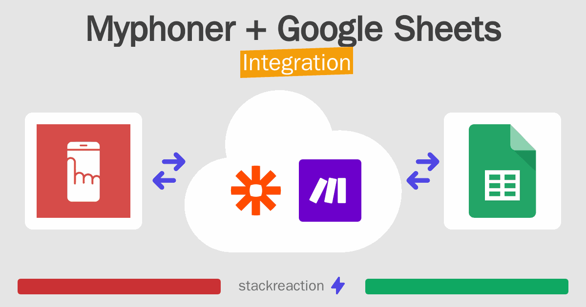 Myphoner and Google Sheets Integration