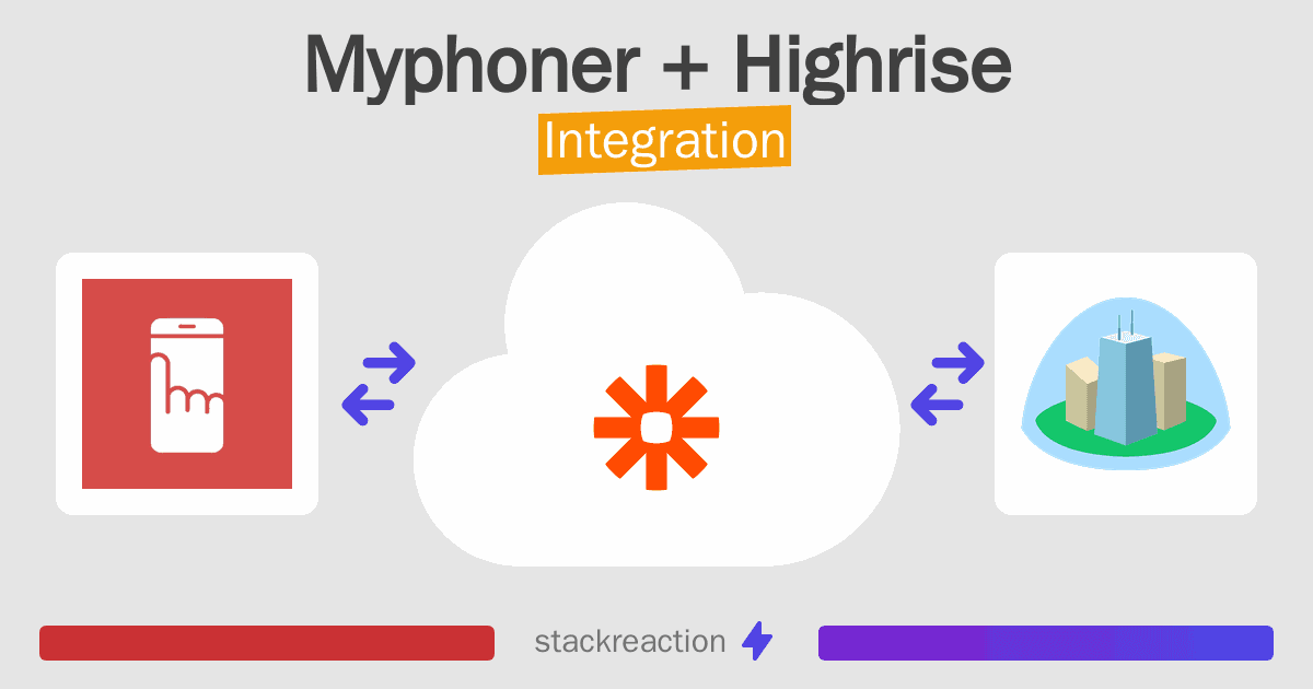 Myphoner and Highrise Integration