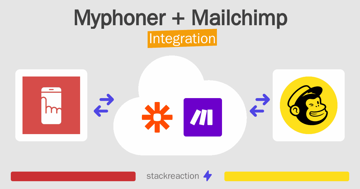 Myphoner and Mailchimp Integration