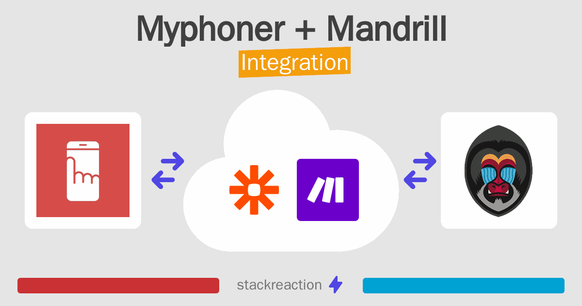 Myphoner and Mandrill Integration