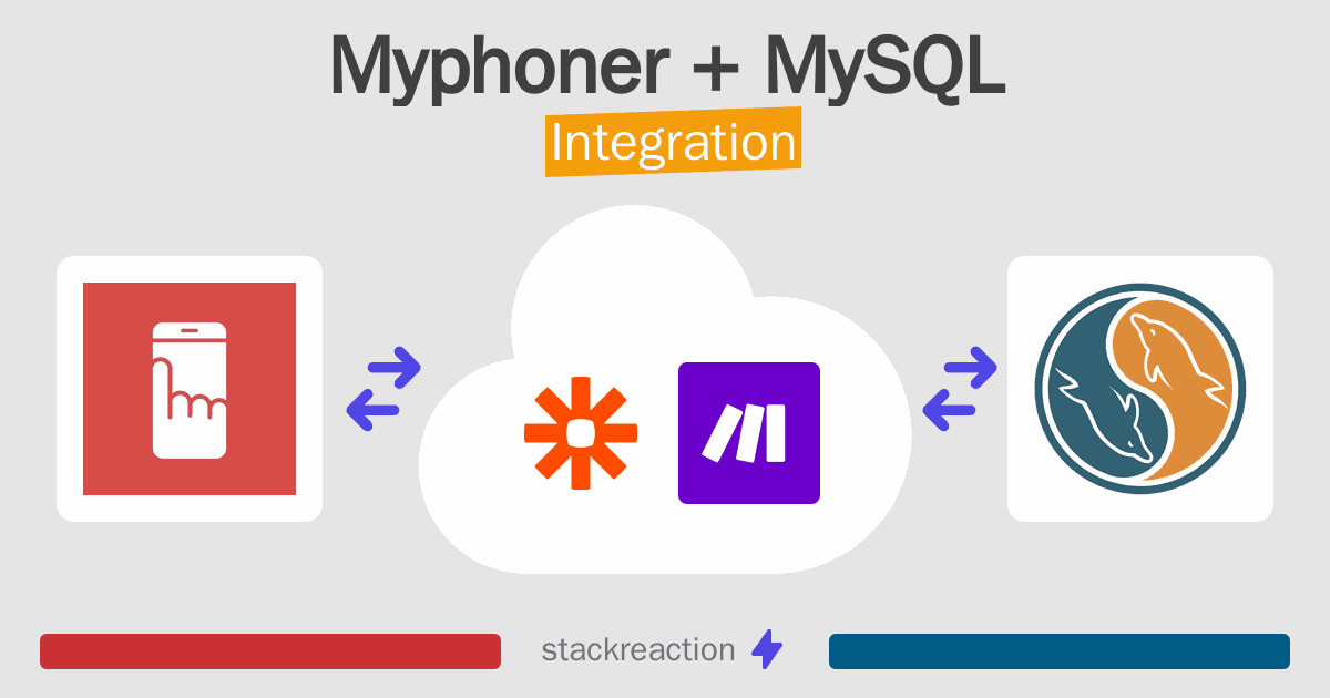 Myphoner and MySQL Integration