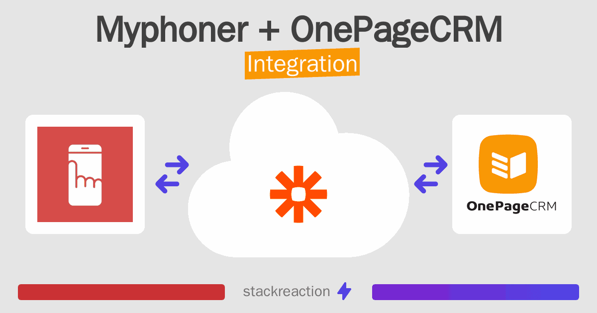 Myphoner and OnePageCRM Integration