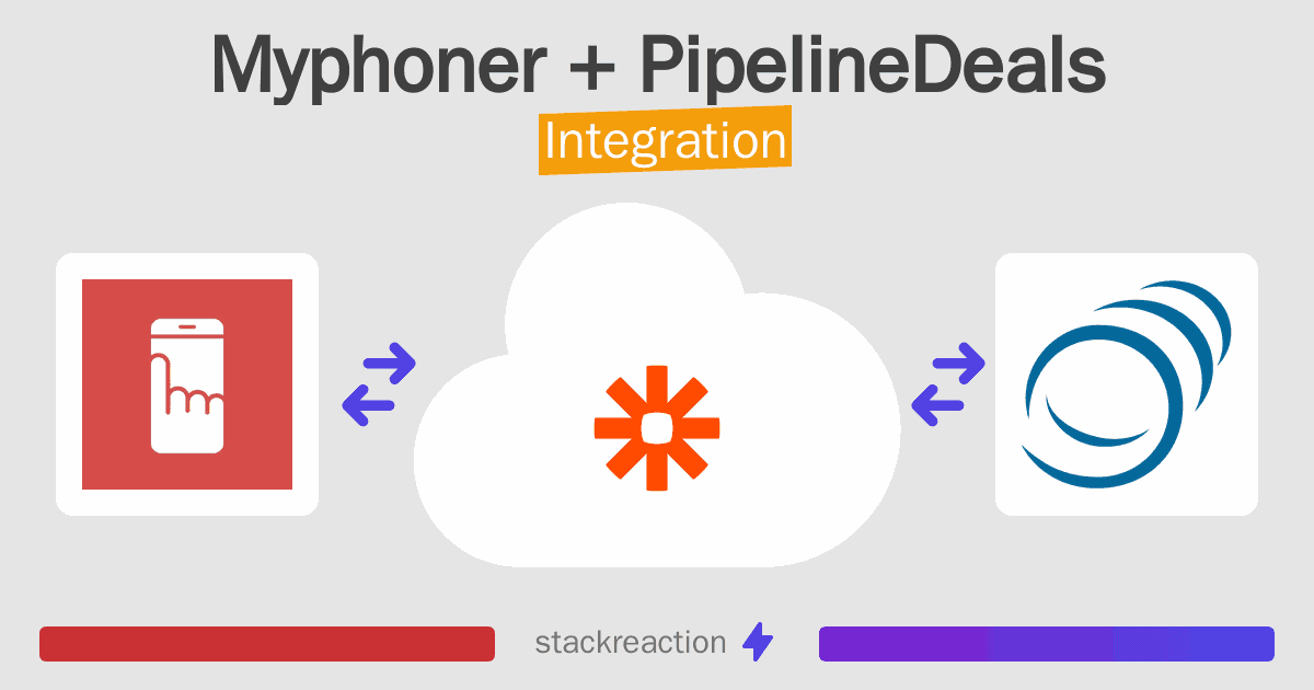 Myphoner and PipelineDeals Integration