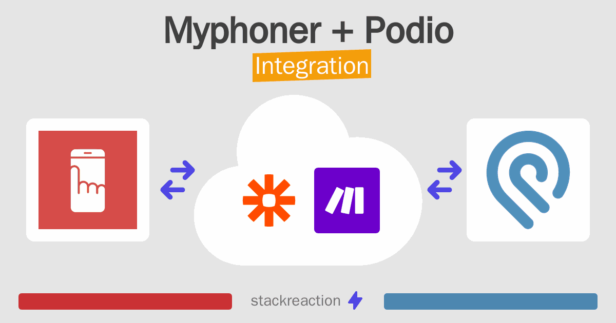 Myphoner and Podio Integration