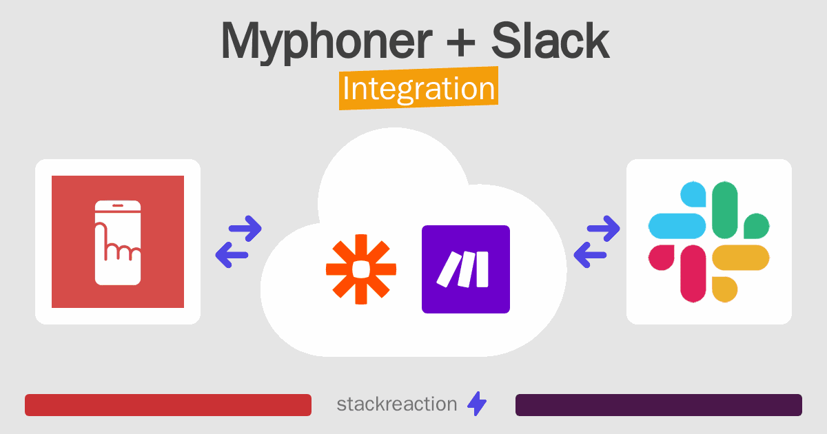 Myphoner and Slack Integration