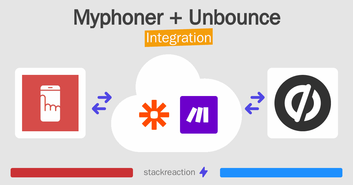 Myphoner and Unbounce Integration