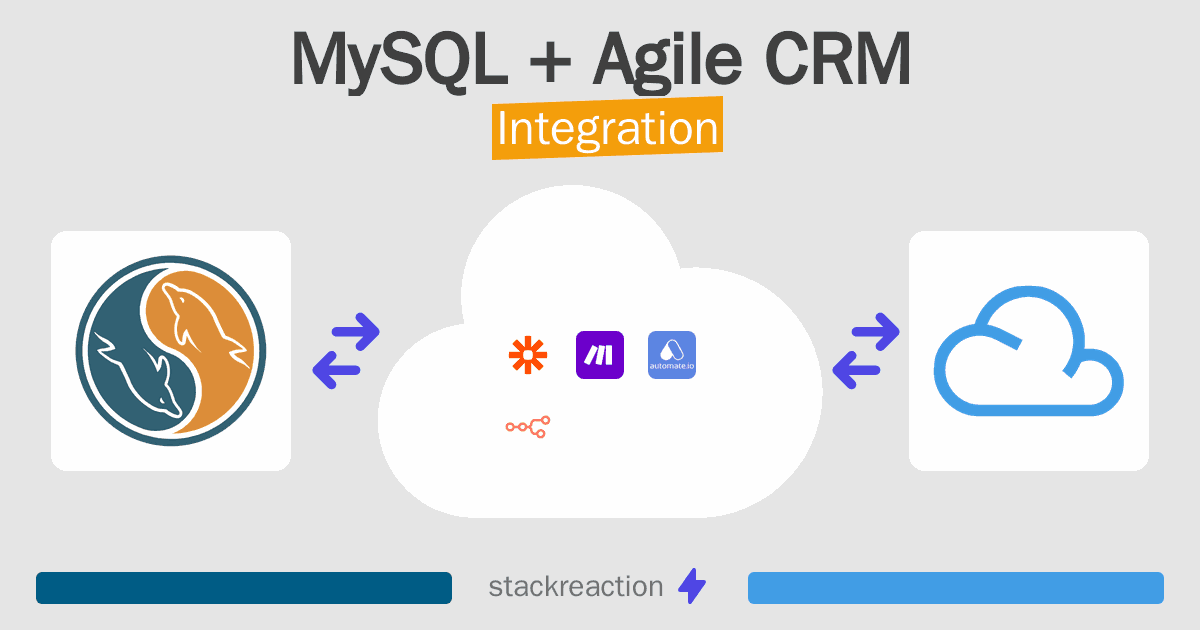 MySQL and Agile CRM Integration