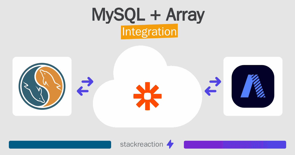 MySQL and Array Integration