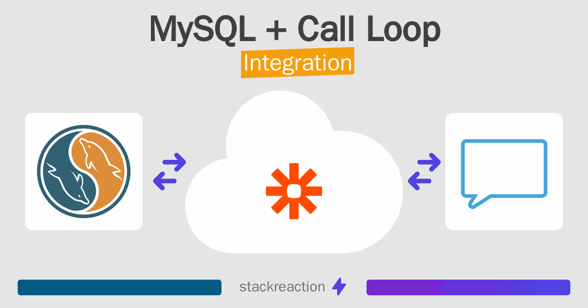 MySQL and Call Loop Integration