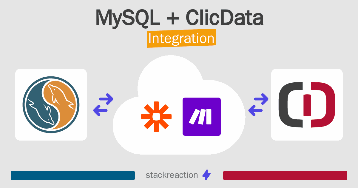 MySQL and ClicData Integration