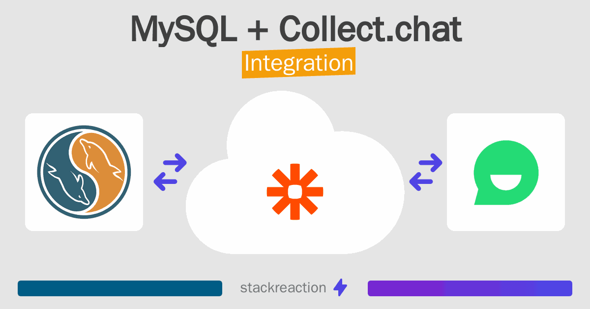 MySQL and Collect.chat Integration