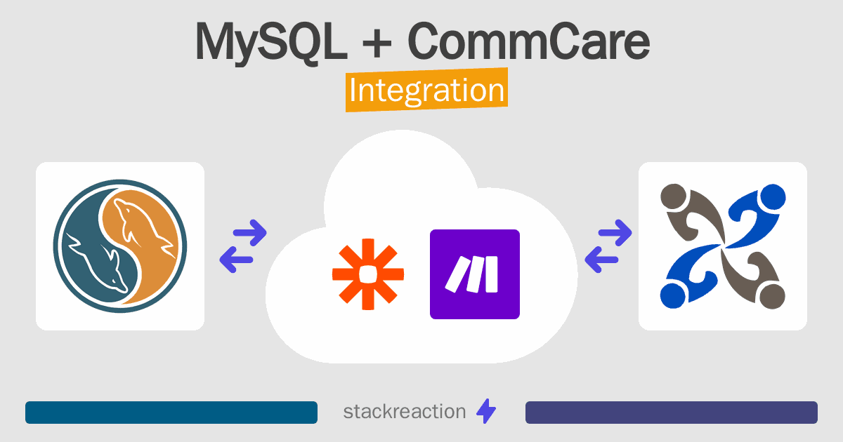 MySQL and CommCare Integration