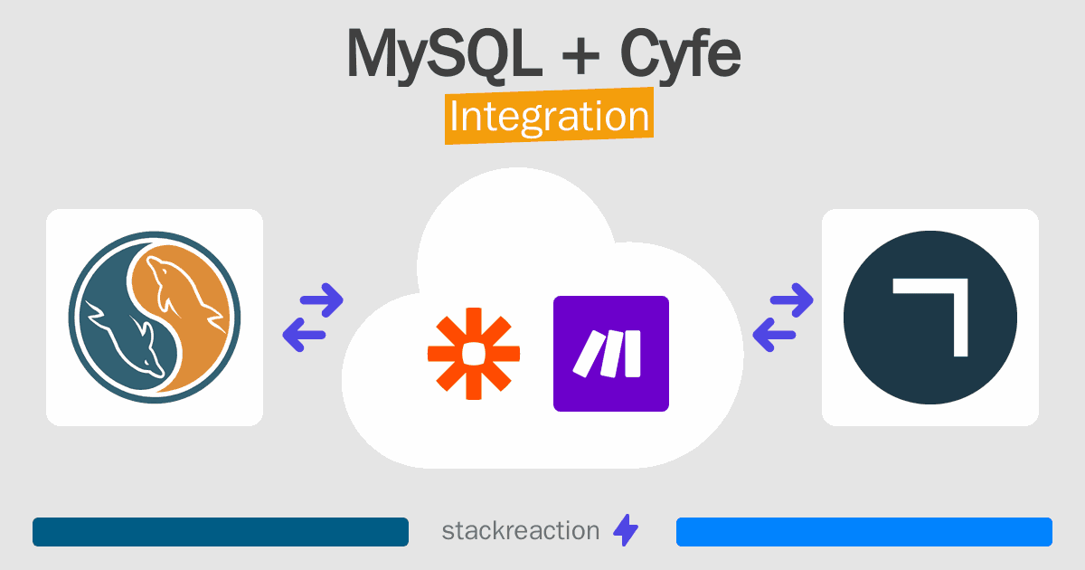 MySQL and Cyfe Integration