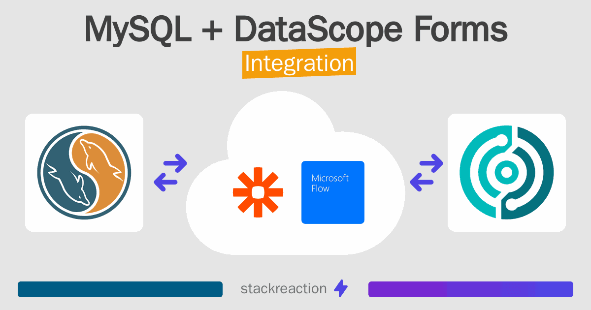 MySQL and DataScope Forms Integration