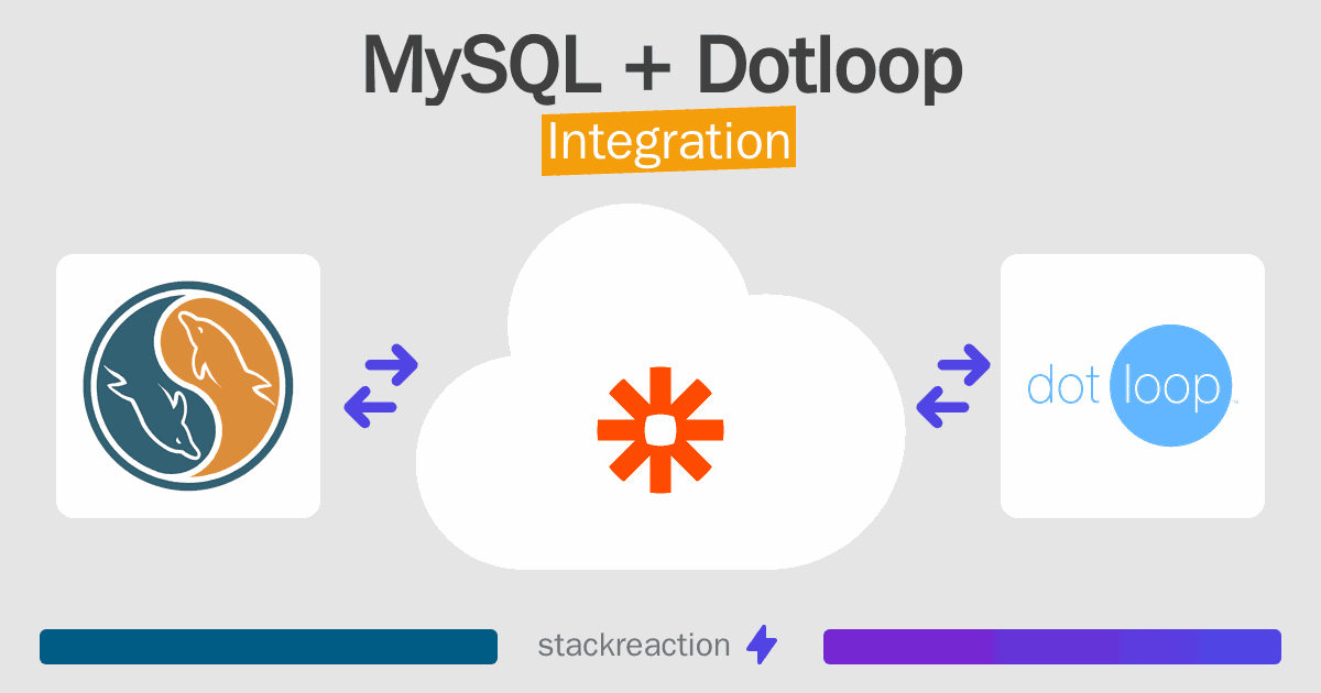 MySQL and Dotloop Integration
