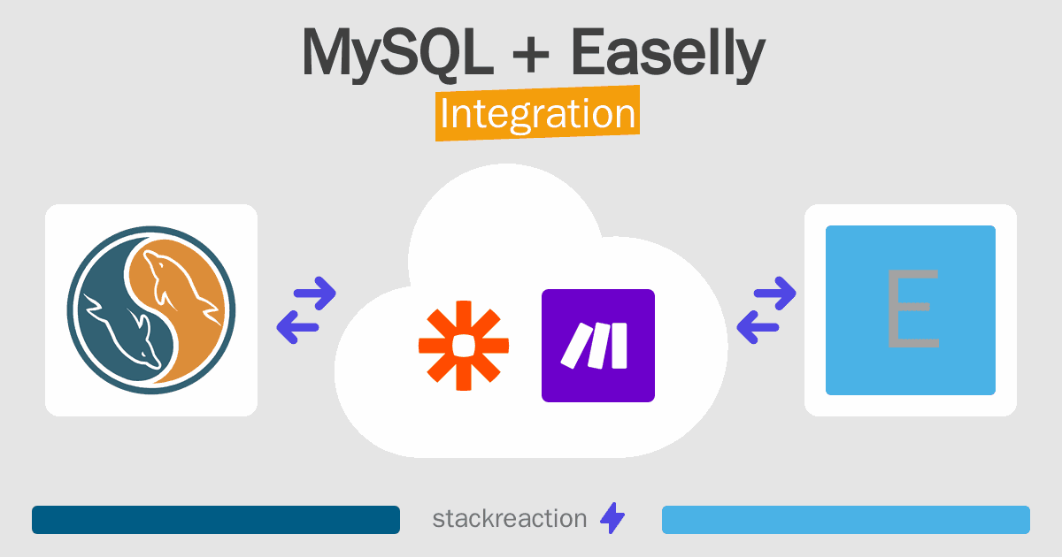 MySQL and Easelly Integration