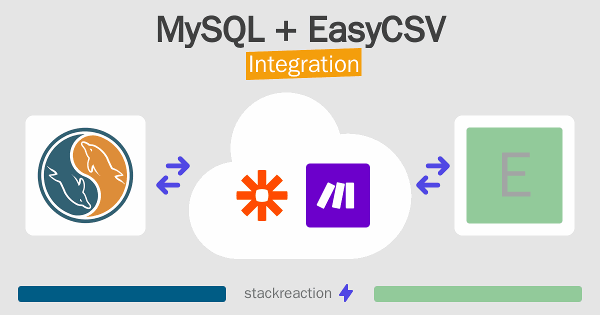 MySQL and EasyCSV Integration