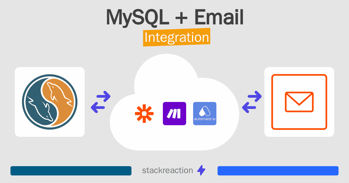 MySQL and Email Integration