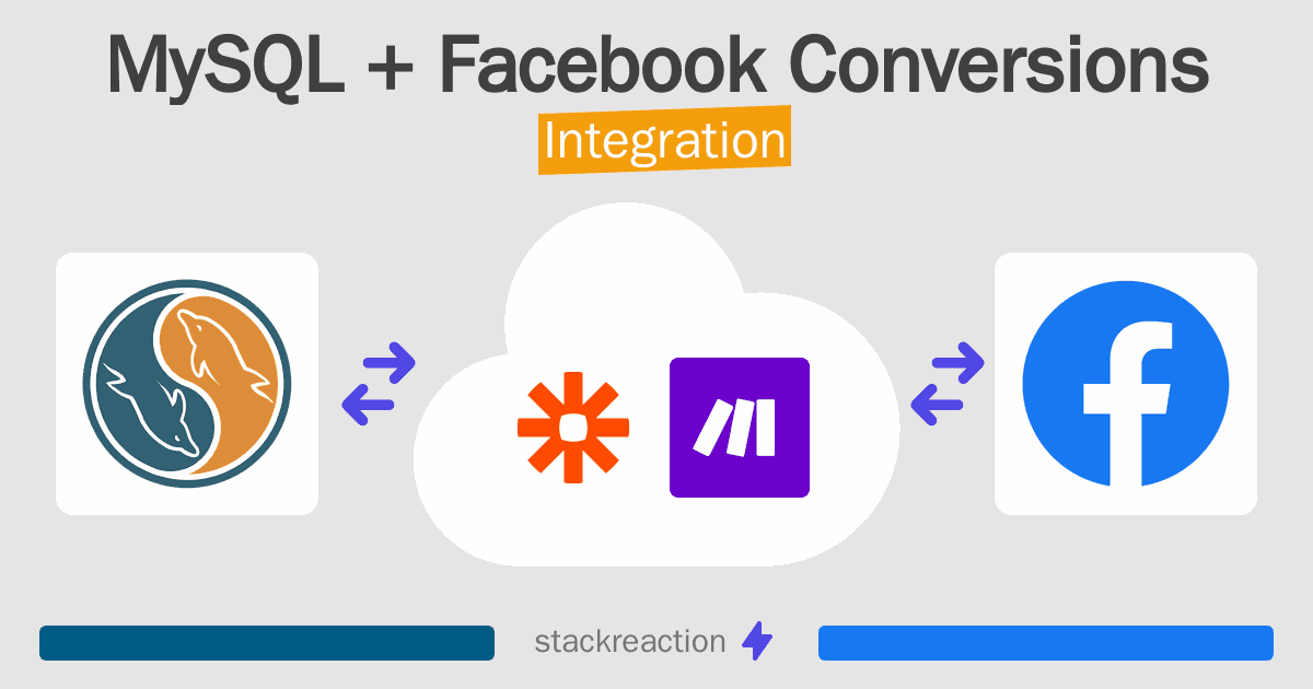 MySQL and Facebook Conversions Integration
