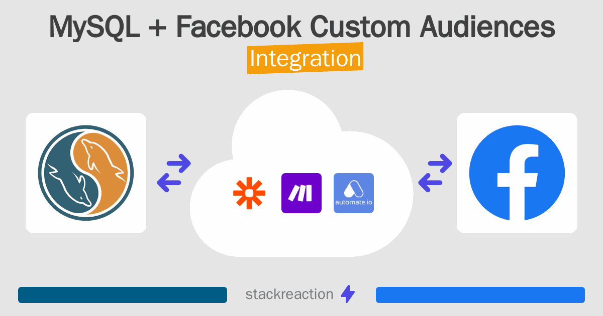 MySQL and Facebook Custom Audiences Integration