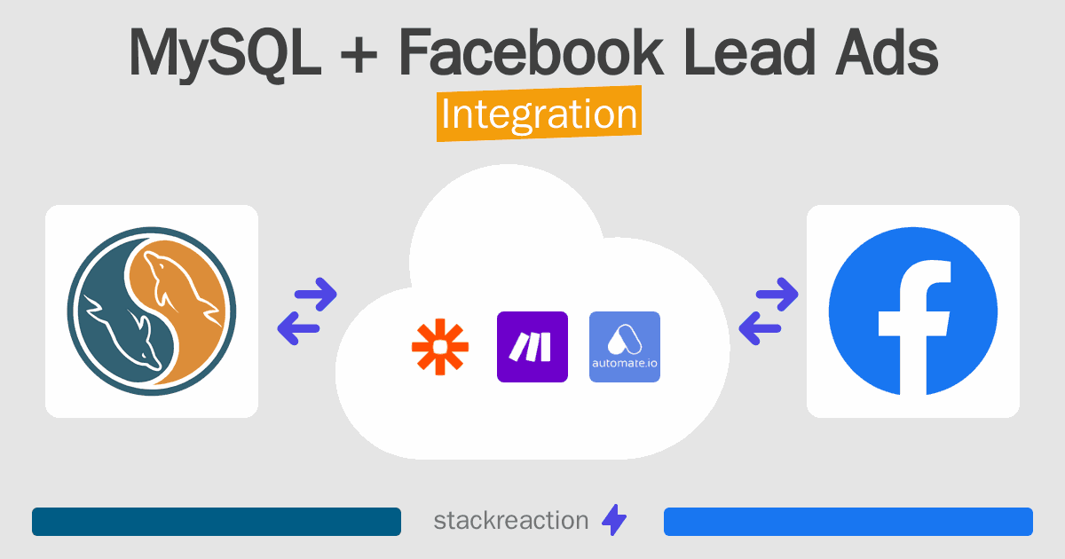 MySQL and Facebook Lead Ads Integration