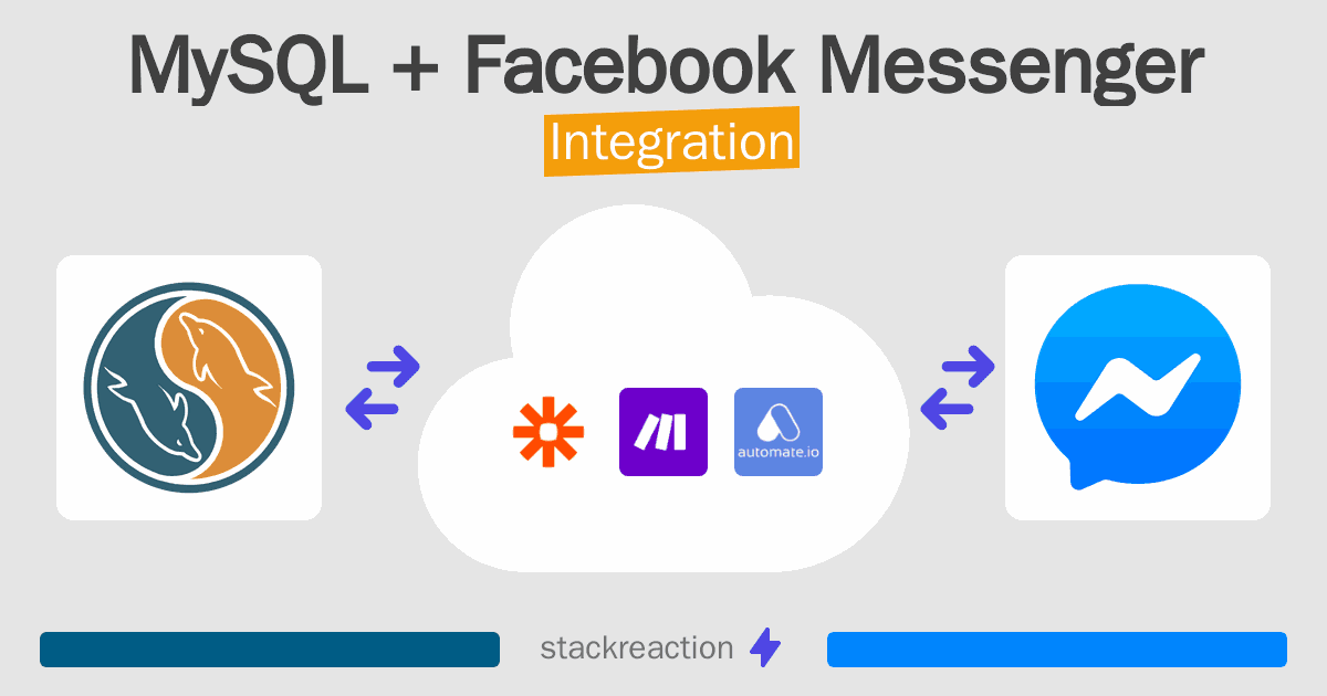 MySQL and Facebook Messenger Integration