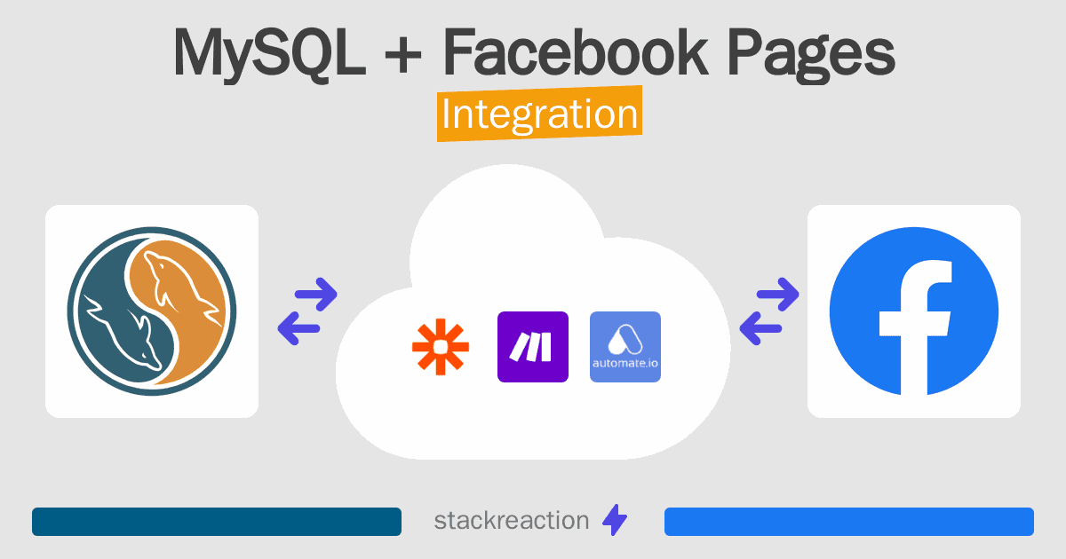 MySQL and Facebook Pages Integration