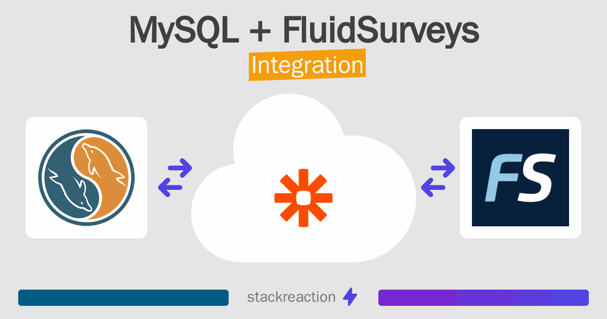 MySQL and FluidSurveys Integration