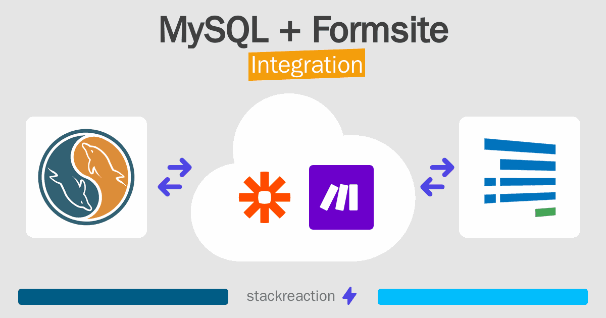MySQL and Formsite Integration