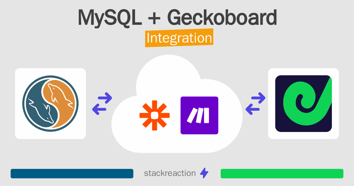 MySQL and Geckoboard Integration