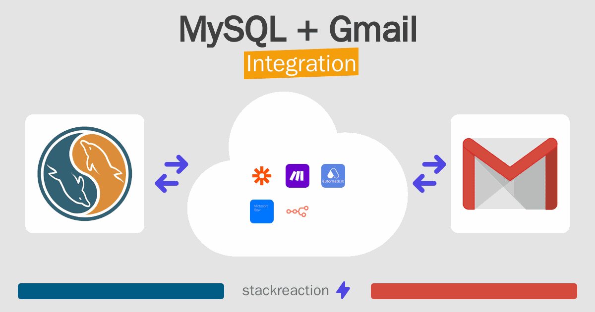 MySQL and Gmail Integration