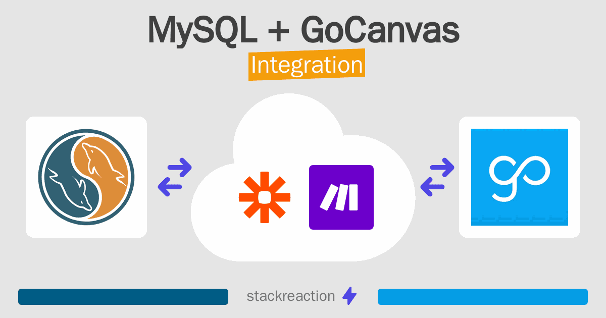 MySQL and GoCanvas Integration