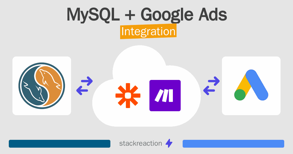 MySQL and Google Ads Integration