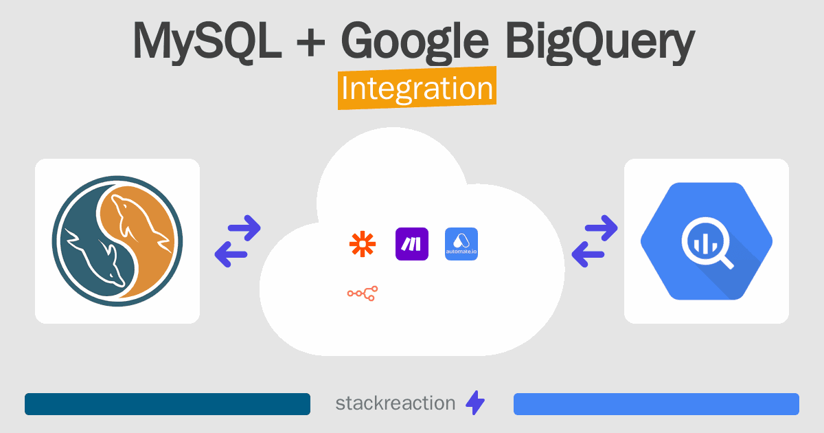 MySQL and Google BigQuery Integration
